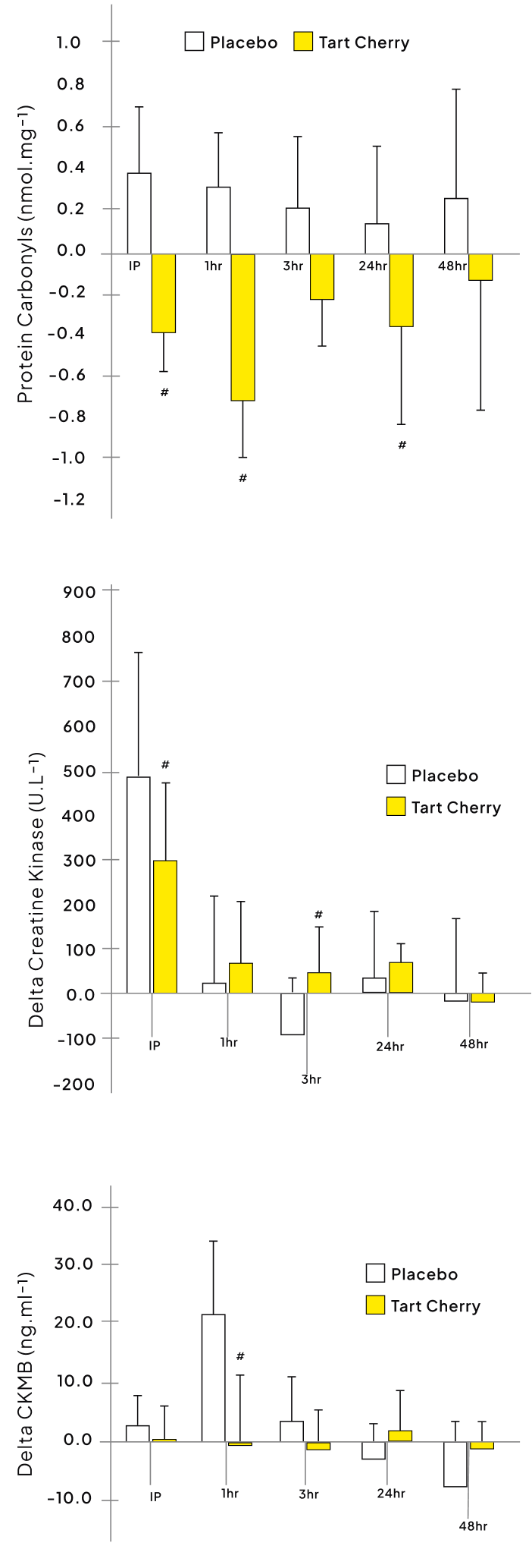 Graphs
